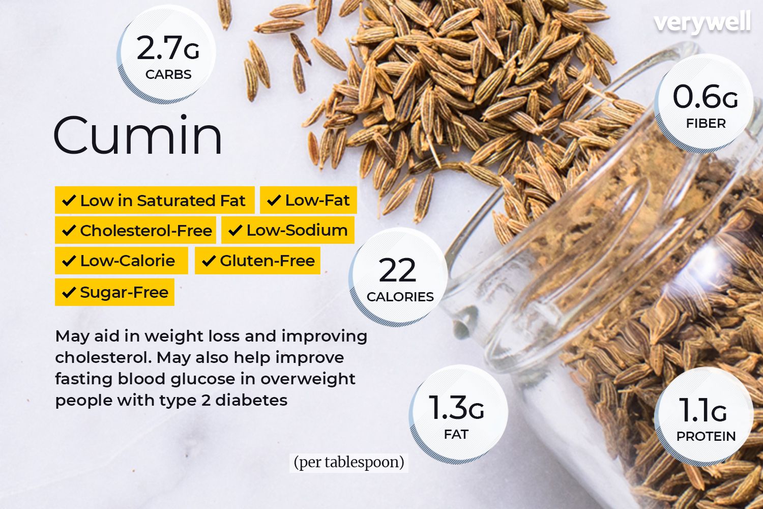 Cumin Seeds - 200gm - Sher
